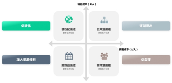 04 神策數據發布跨境電商獨立站解決方案750.png