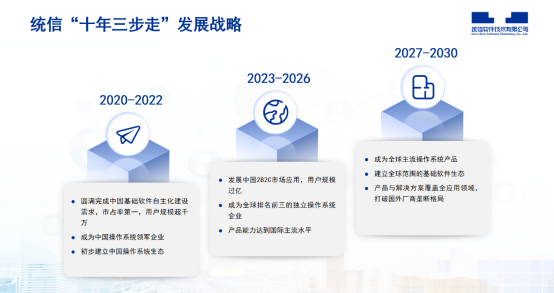 16 統信UOS家庭版發布更新 國產操作系統飛入尋常百姓家422.png