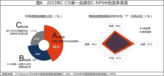 13 2023年中國顧客滿意度指數(shù)C-CSI研究成果權(quán)威發(fā)布5500.png